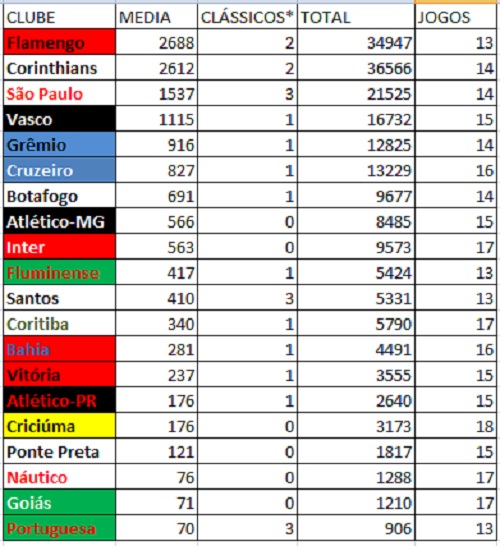 A classificação da Série B de 2022 após a 9ª rodada; Náutico entrou na zona  - Cassio Zirpoli